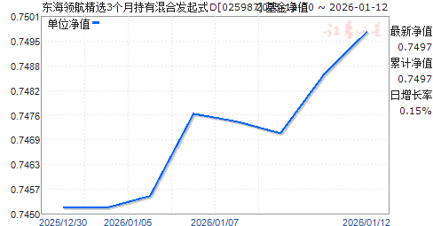 �����캽��ѡ3���³��л�Ϸ���ʽD(025987)��ֵ����