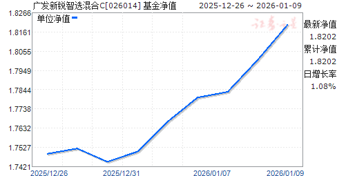 �㷢������ѡ���C(026014)��ֵ����