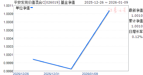 ƽ�����ּ�ֵ���C(026019)��ֵ����