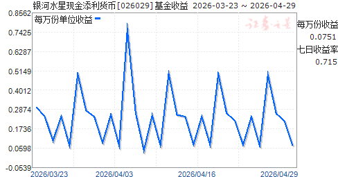 ����ˮ���ֽ���������(026029)����ͼ