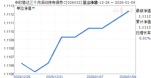 ��ŷ�ȴ������¹�������ծȯC(026032)��ֵ����