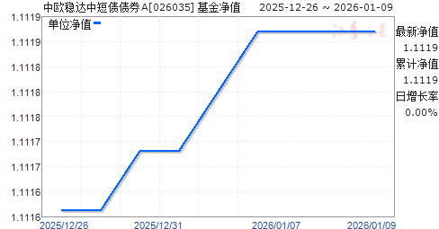 ��ŷ�ȴ��ж�ծծȯA(026035)��ֵ����