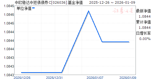 ��ŷ�ȴ��ж�ծծȯC(026036)��ֵ����