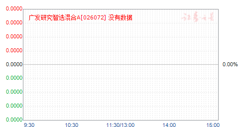 �㷢�о���ѡ���A(026072)��ֵ����