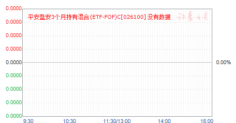 ƽӯ3³л(ETF-FOF)C(026100)ֵ