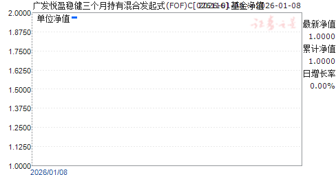 �㷢��ӯ�Ƚ������³��л�Ϸ���ʽ(FOF)C(026116)��ֵ����