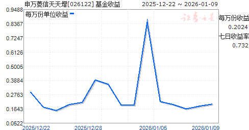 ��������������(026122)����ͼ