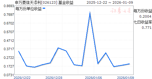 ��������������(026123)����ͼ