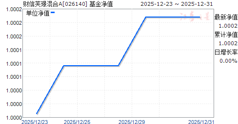 ����ܽ�Z���A(026140)��ֵ����