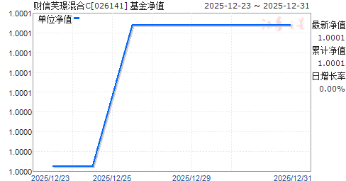 ����ܽ�Z���C(026141)��ֵ����