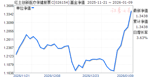 ��������ҽ�Ʊ�����ƱC(026154)��ֵ����