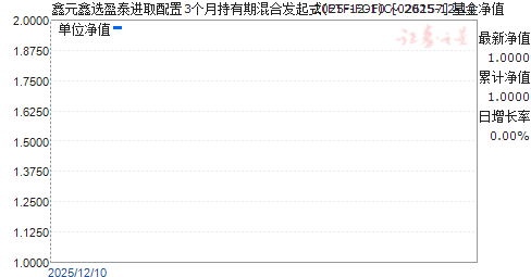 Ԫѡӯ̩ȡ3³ڻϷʽ(ETF-FOF)C(026157)ֵ