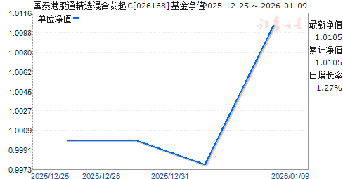 ��̩�۹�ͨ��ѡ��Ϸ���C(026168)��ֵ����