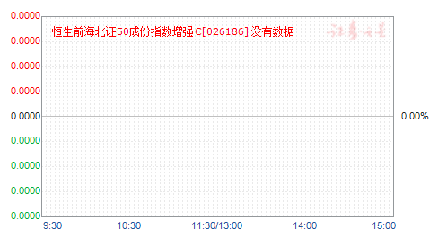 ǰ֤50ɷָǿC(026186)ֵ