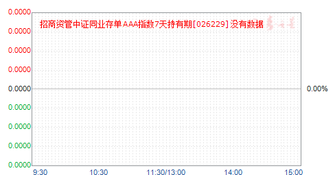 �����ʹ���֤ͬҵ�浥AAAָ��7�������(026229)��ֵ����