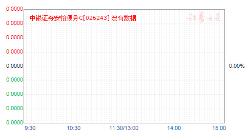 ����֤ȯ����ծȯC(026243)��ֵ����