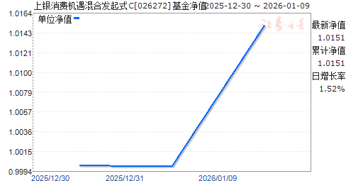 �������ѻ�����Ϸ���ʽC(026272)��ֵ����