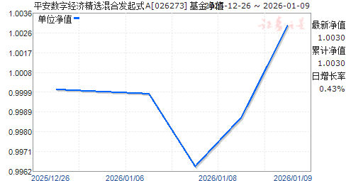 ƽ�����־��þ�ѡ��Ϸ���ʽA(026273)��ֵ����