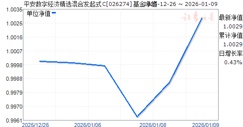 ƽ�����־��þ�ѡ��Ϸ���ʽC(026274)��ֵ����