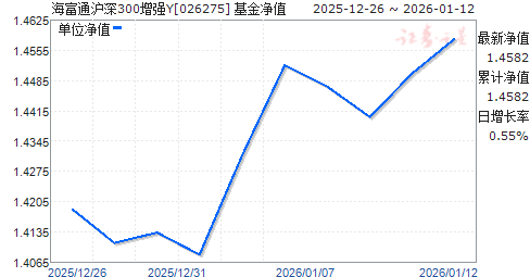 ����ͨ����300��ǿY(026275)��ֵ����