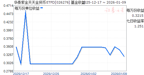 ��̩�Ͻ���������ETFD(026276)����ͼ