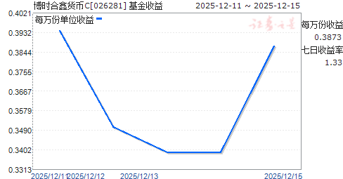 ��ʱ���λ���C(026281)����ͼ