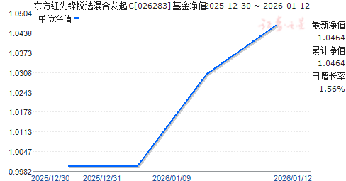 �������ȷ���ѡ��Ϸ���C(026283)��ֵ����