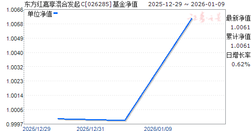 �����������Ϸ���C(026285)��ֵ����