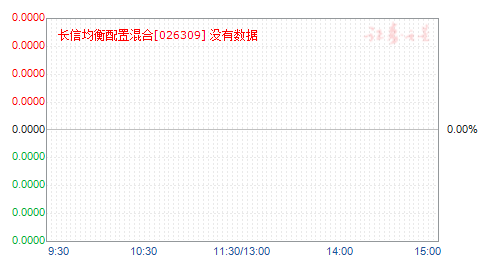 ���ž������û��(026309)��ֵ����