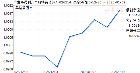 �㷢�����������³���ծȯA(026314)��ֵ����