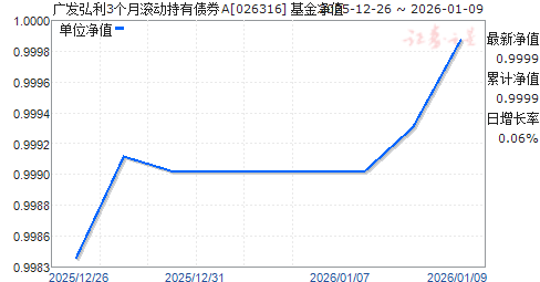 �㷢����3���¹�������ծȯA(026316)��ֵ����