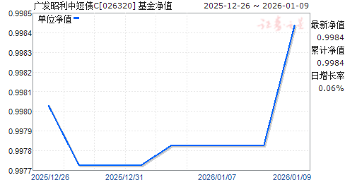 �㷢�����ж�ծC(026320)��ֵ����