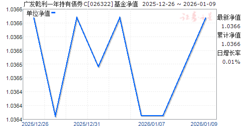 �㷢Ǭ��һ�����ծȯC(026322)��ֵ����