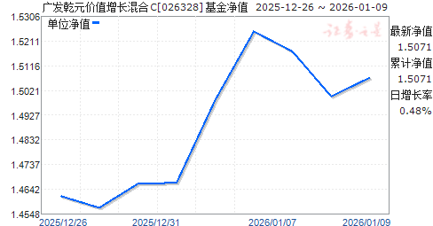 �㷢ǬԪ��ֵ�������C(026328)��ֵ����