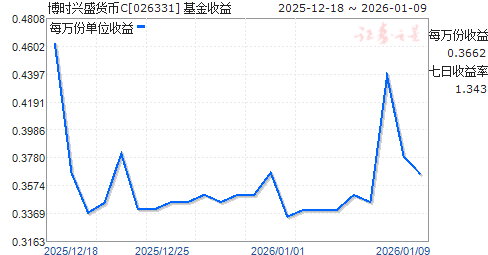 ��ʱ��ʢ����C(026331)����ͼ