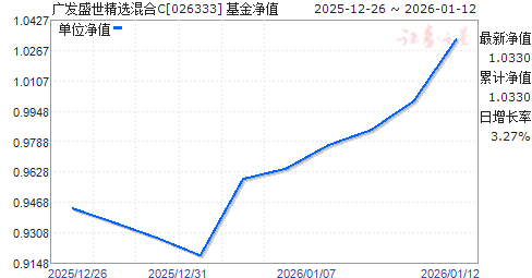 �㷢ʢ����ѡ���C(026333)��ֵ����