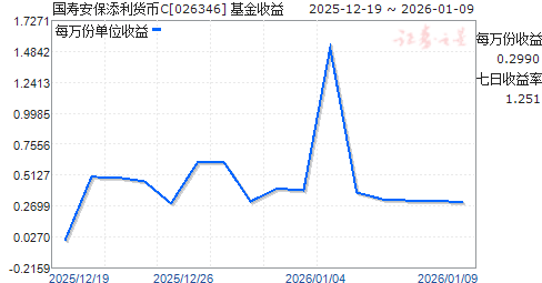 ���ٰ�����������C(026346)����ͼ