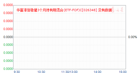 ���������Ƚ�3���³����ڻ��(ETF-FOF)C(026348)��ֵ����