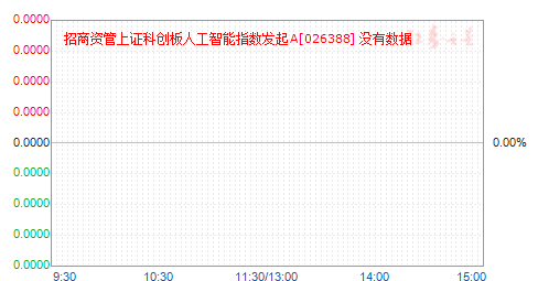 �����ʹ���֤�ƴ����˹�����ָ������A(026388)��ֵ����