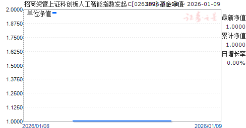 �����ʹ���֤�ƴ����˹�����ָ������C(026389)��ֵ����