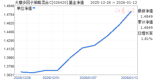 ��Ħ�����Ӳ��Ի��C(026420)��ֵ����