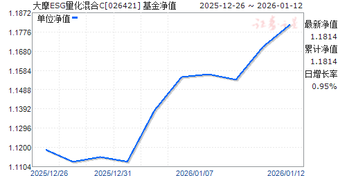 ��ĦESG�������C(026421)��ֵ����