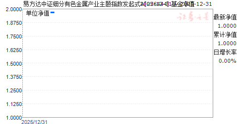 �׷�����֤ϸ����ɫ������ҵ����ָ������ʽA(026444)��ֵ����