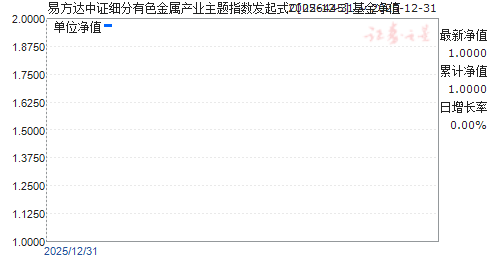 �׷�����֤ϸ����ɫ������ҵ����ָ������ʽC(026445)��ֵ����