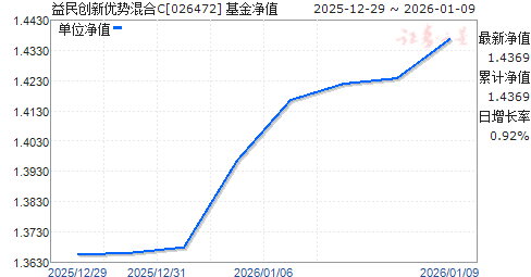 ���������ƻ��C(026472)��ֵ����