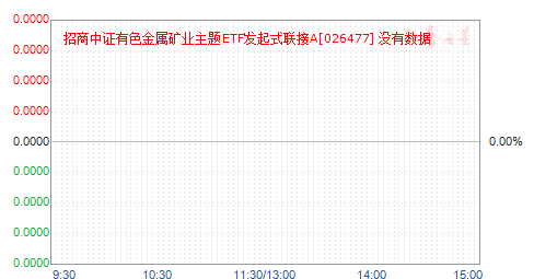 ������֤��ɫ������ҵ����ETF����ʽ����A(026477)��ֵ����