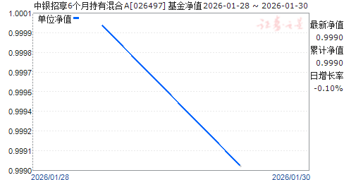 ��������6���³��л��A(026497)��ֵ����