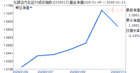 ����Զ����֤50�ɷ�ָ��I(026513)��ֵ����