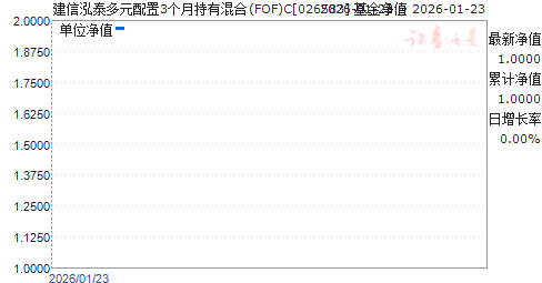 ������̩��Ԫ����3���³��л��(FOF)C(026583)��ֵ����