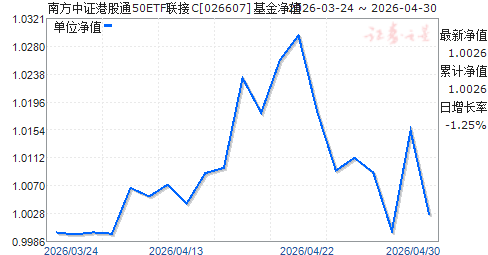 �Ϸ���֤�۹�ͨ50ETF����C(026607)��ֵ����